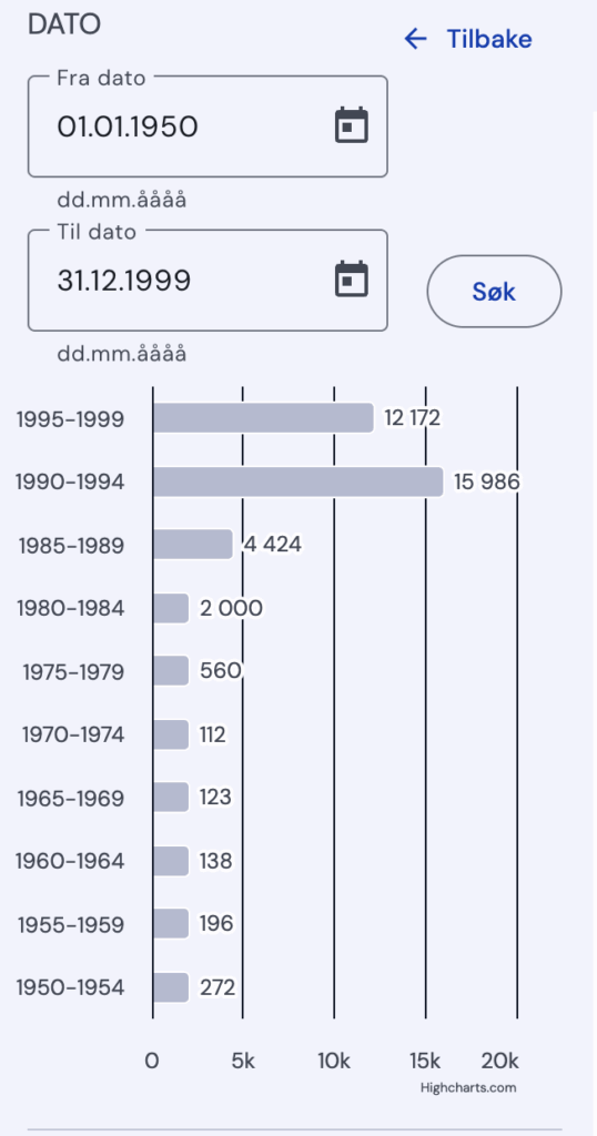 An overview of hits for the search term "ex libris" in the newspaper corpus of the National Library of Norway